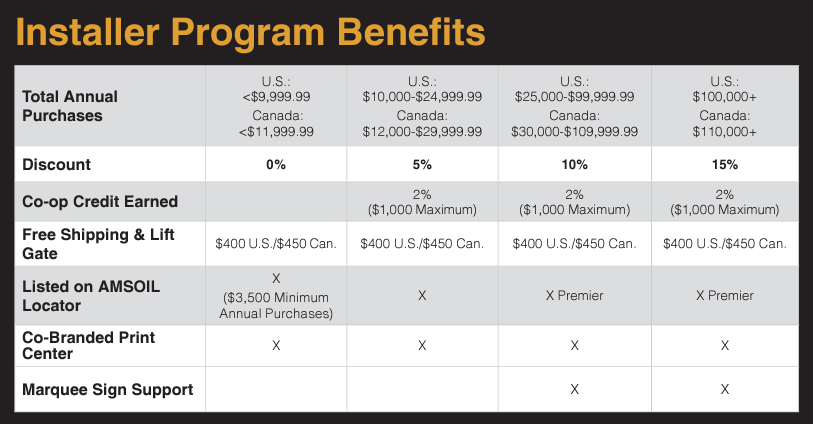 AMSOIL Installer Program Benefits with information about discounts